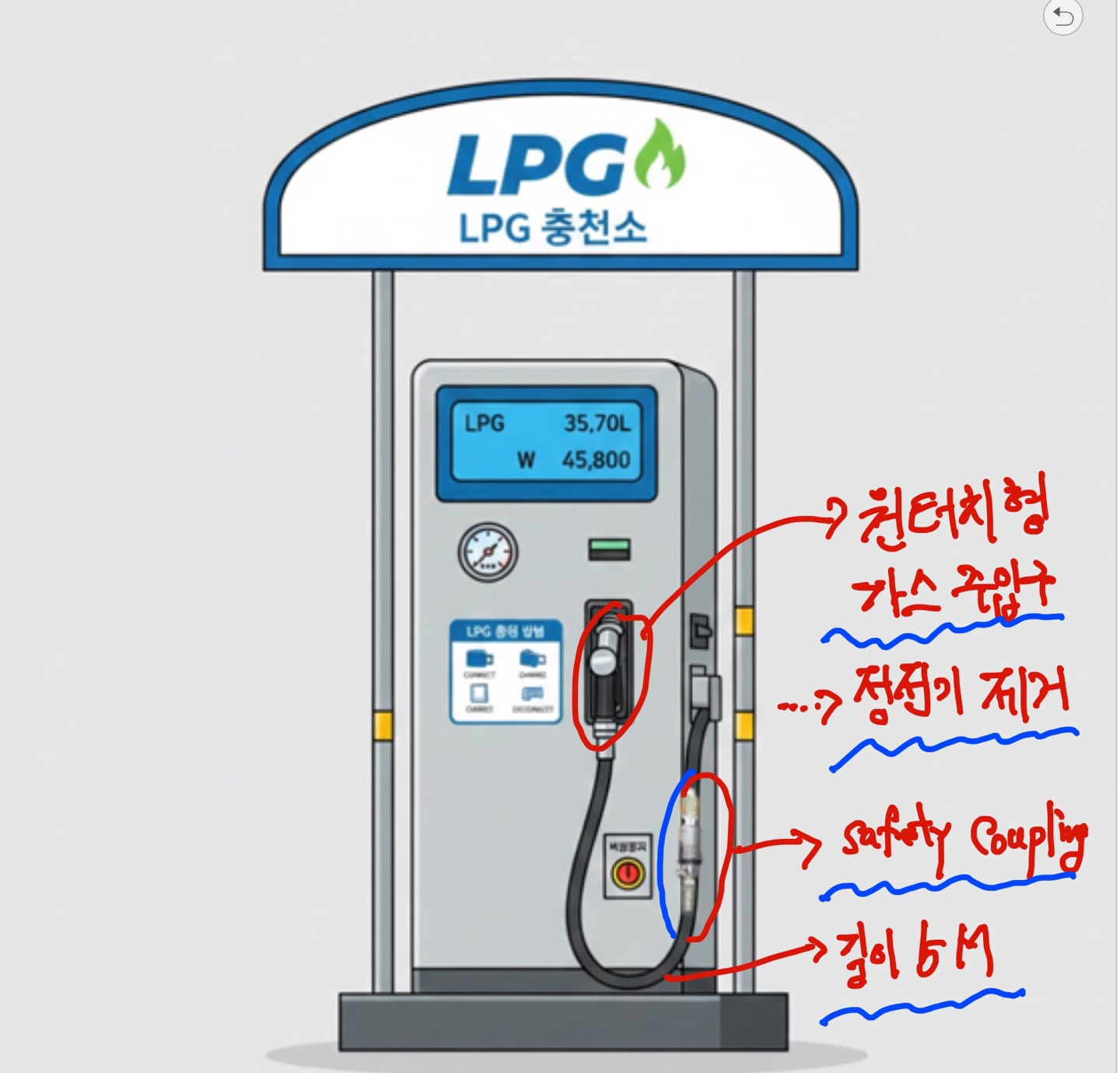 [가스가시실기 암기]사진으로 한눈에 배우는 LPG 충전기 & 호스 안전 요건