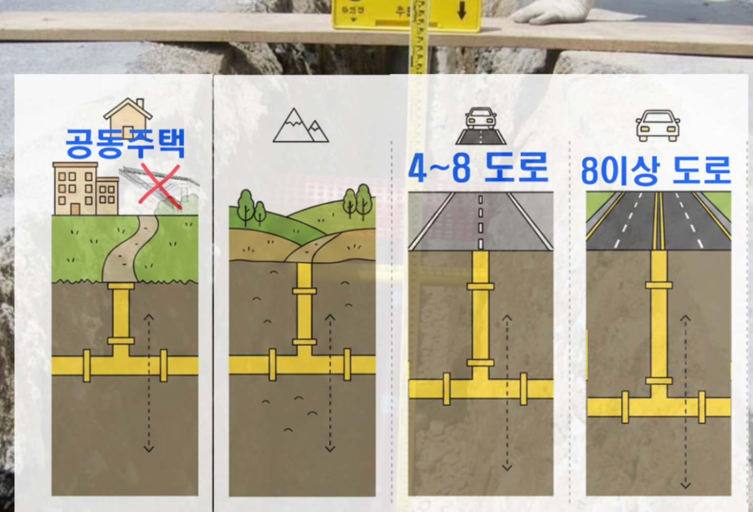 [가스기사 암기기법]매설깊이 그림으로 도시가스 매설깊이 완벽 암기법