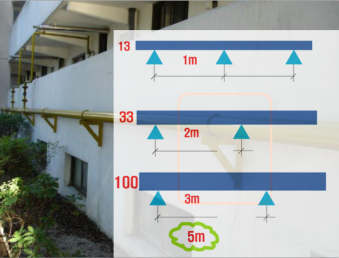 🏠 [가스기사 암기비법] 가스배관 지지간격, 숫자 속에 답이 있다! (초간단 암기법)