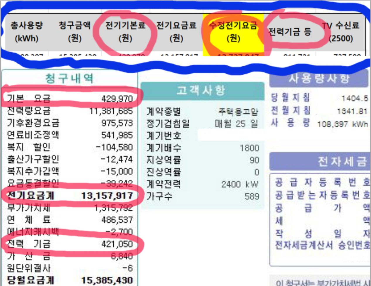 기본요금 전기요금계