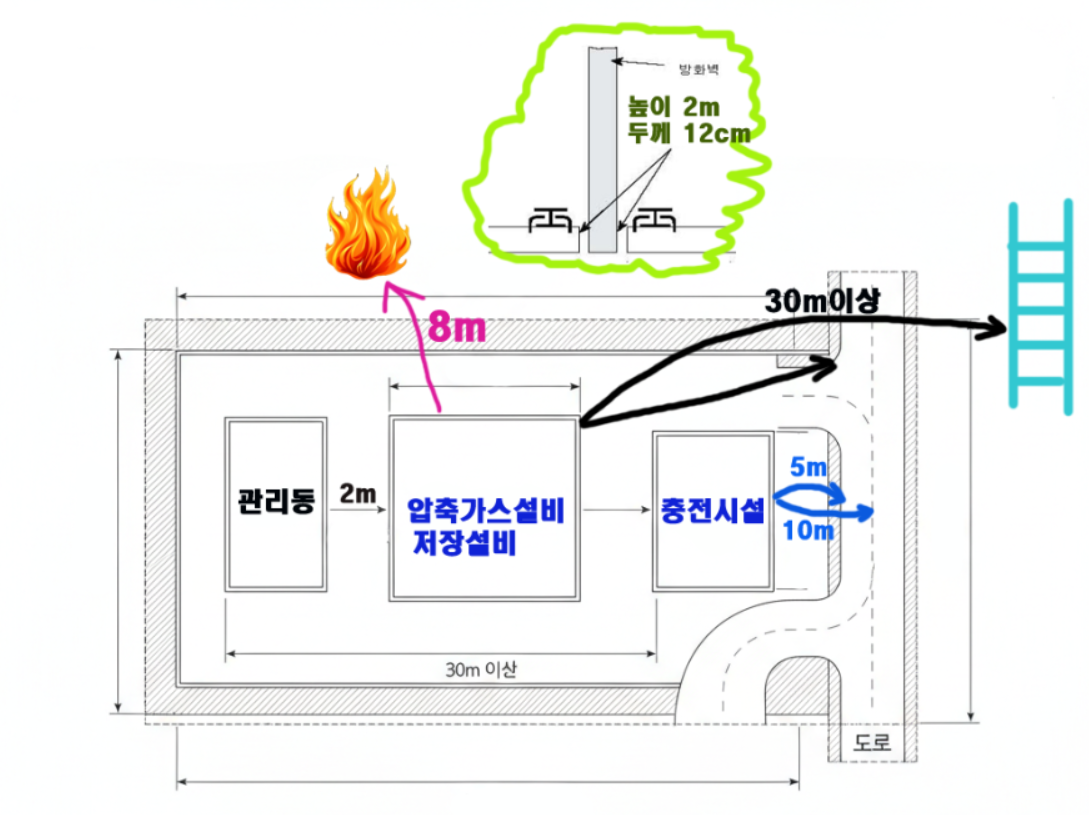 안전거리 평면도