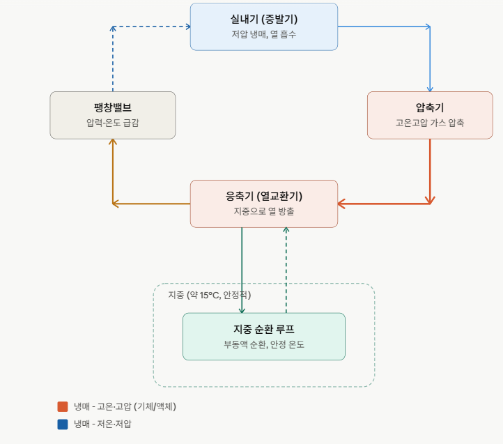 열사이클